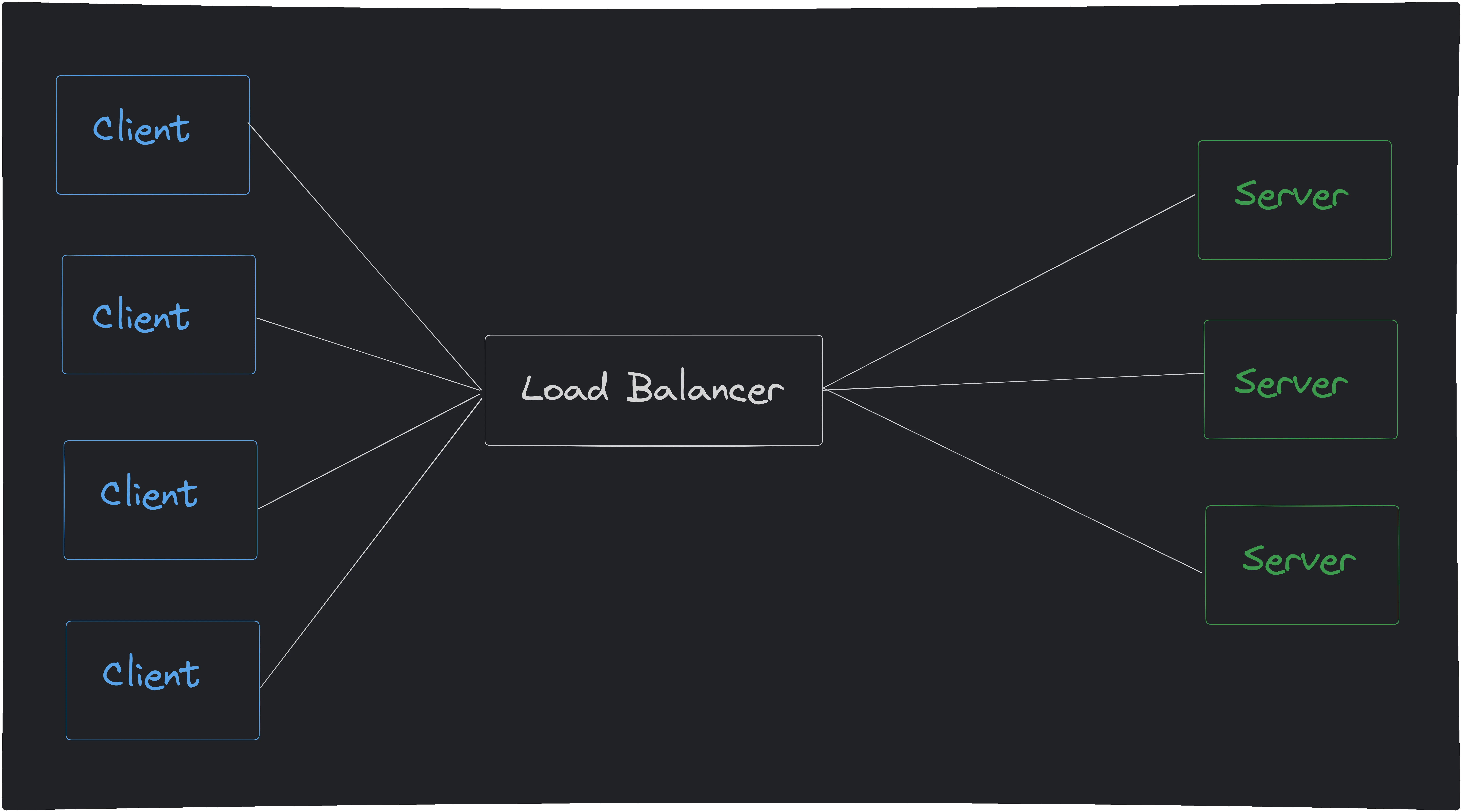 Load Balancer representation diagram